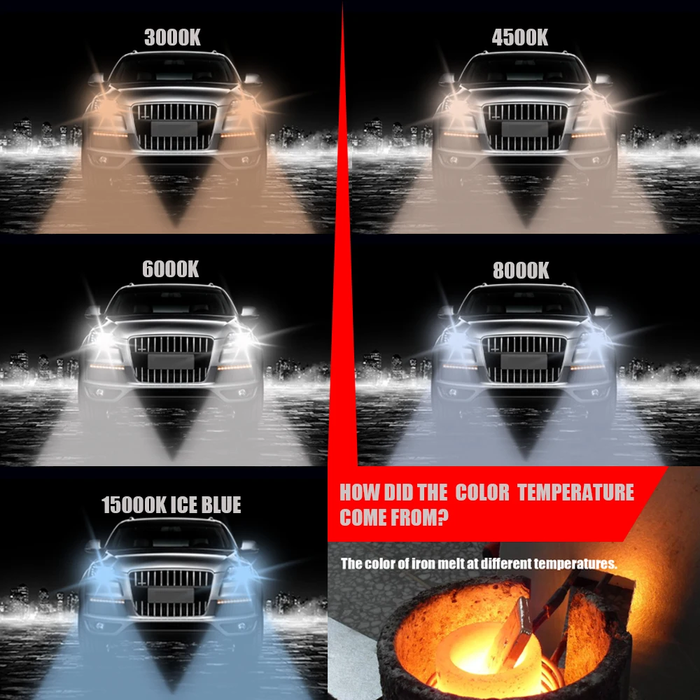 12V Автомобильные фары H4 светодиодный H7 H1 H3 H11 H13 HB1 HB2 HB3 HB4 HB5 9003 9004 9005 9006 9007 72 Вт 8000LM