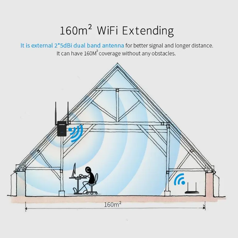 Comfast CF-WR302S Беспроводной Wi-Fi роутер повторитель 300 м 10dBi антенна wifi ретранслятор сигнала 802.11N/B/G Roteador Wi-Fi Rang удлинитель