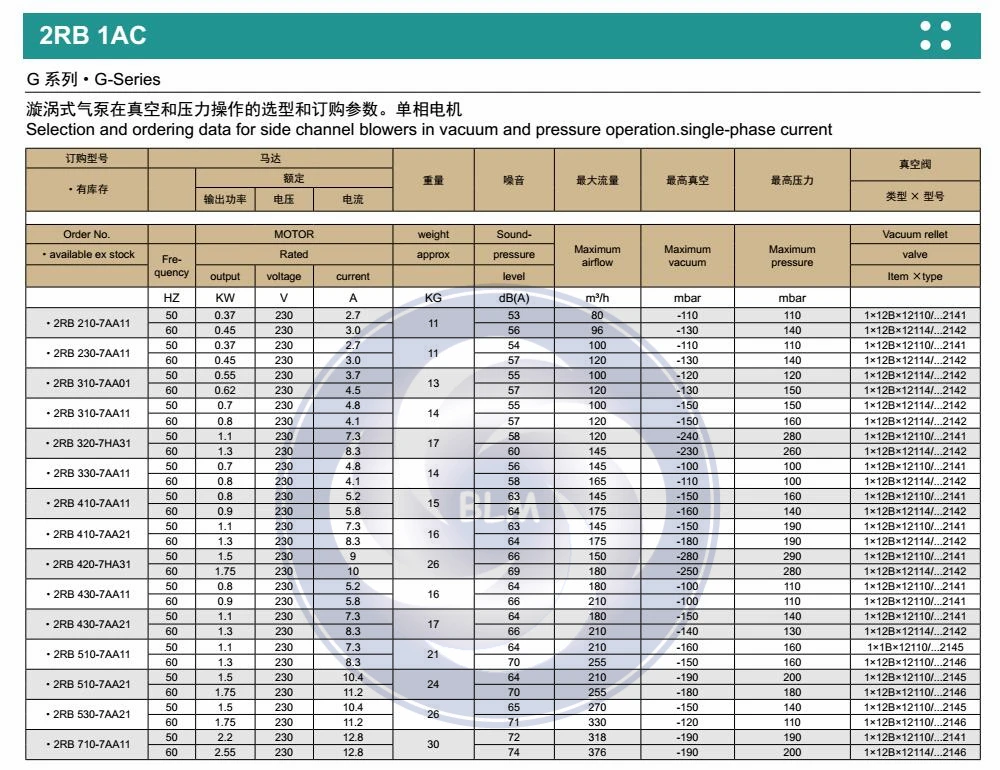 2RB310 7AA01 0,55 кВт/0,62 кВт однофазный 1AC мини вихревой насос давления/Воздушный кольцевой вентилятор/регенеративный вентилятор