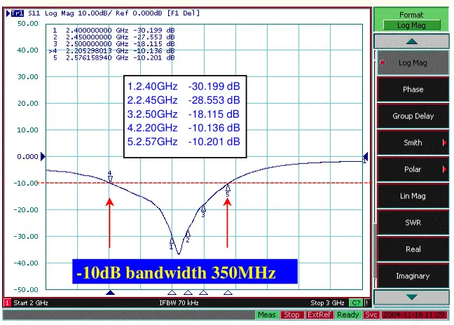 Оригинальная новая 100% RFANT3216090A0T bluetooth Wi Fi гарнитура 2 4G 3216 1206 3 мм керамическая