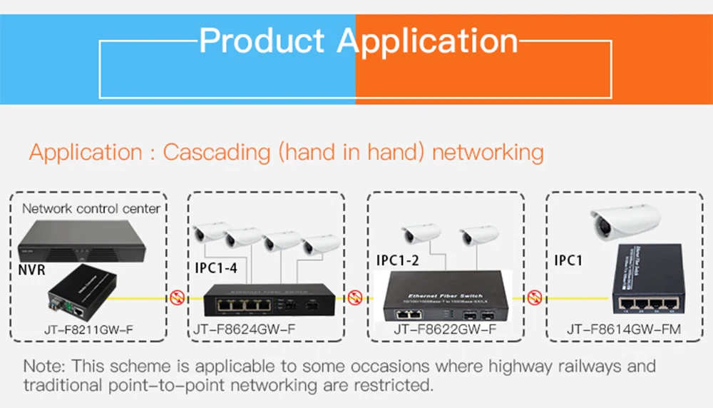 1000 м 1G4E 1 sfp слот волокно 4 8 RJ45 1G4E Гигабитный оптический медиаконвертер Ethernet сетевой коммутатор fibra оптика трансивер