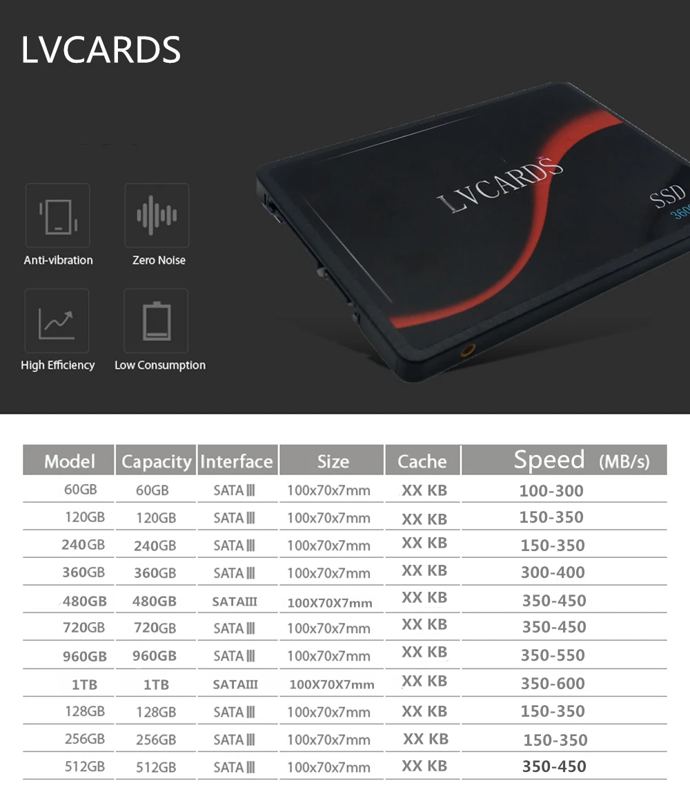 LVCARDS SSD 2," SSD SATA III 3 60 ГБ/сек. SSD 120 GB 240 GB 360 GB твердотельный жесткий диск 120 GB жёсткий диск USB 2,0 8 GB micro sd S3