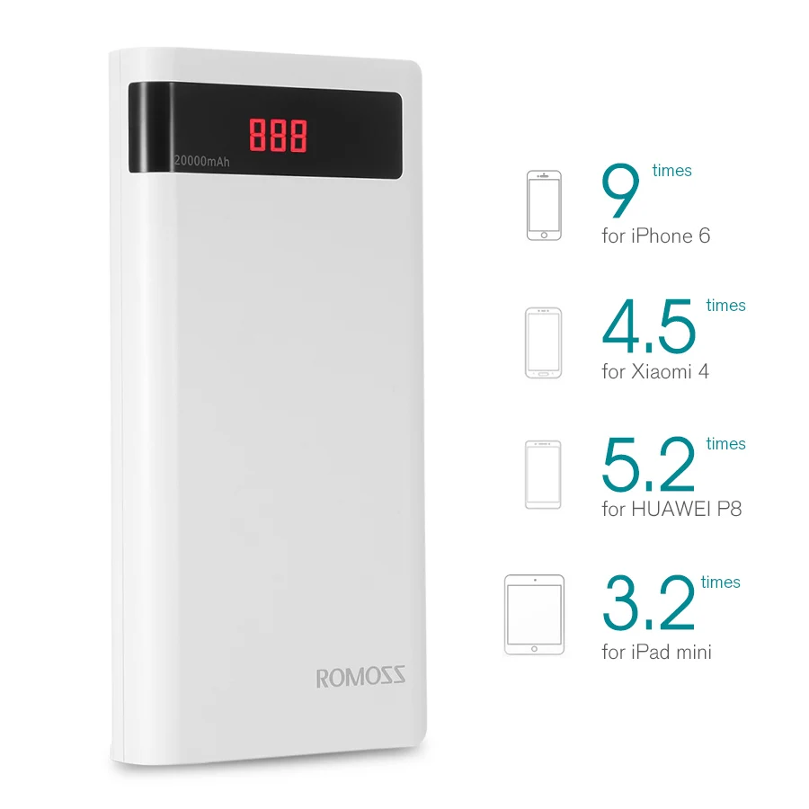 ROMOSS Sense 6P 20000mAh внешний аккумулятор портативный со светодиодным дисплеем двойной
