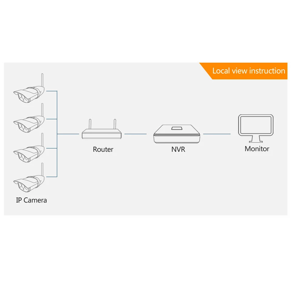 Vatracam 4CH 8CH NVR 1T 2T 4T жесткий диск с Vstarcam лучшая поддержка WIFI IP камера набор CCTV