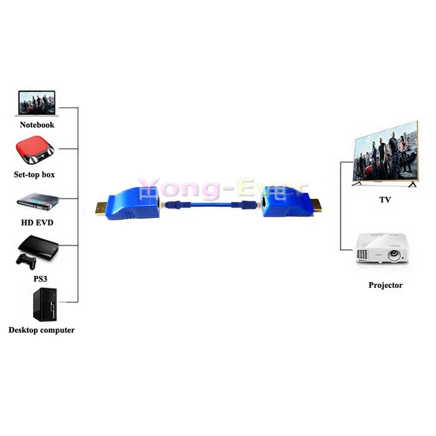 Новинка 2021 1 пара 30 м HDMI удлинитель передатчик TX/RX V1.4 HD 1080P более Cat5e CAT6 Ethernet кабель