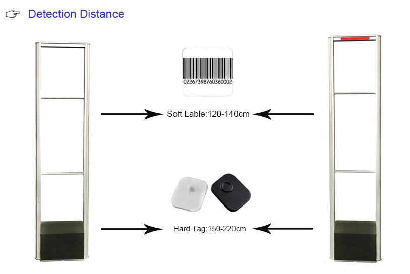 Система охранной сигнализации EAS из алюминиевого сплава ворота с антенной 8 2 МГц