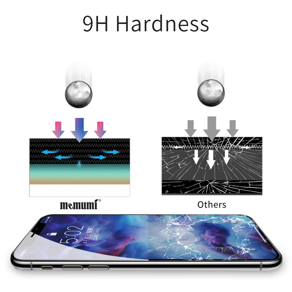 Memumi закаленное стекло для iPhone XR 3D полное покрытие края 9H твердость пленка