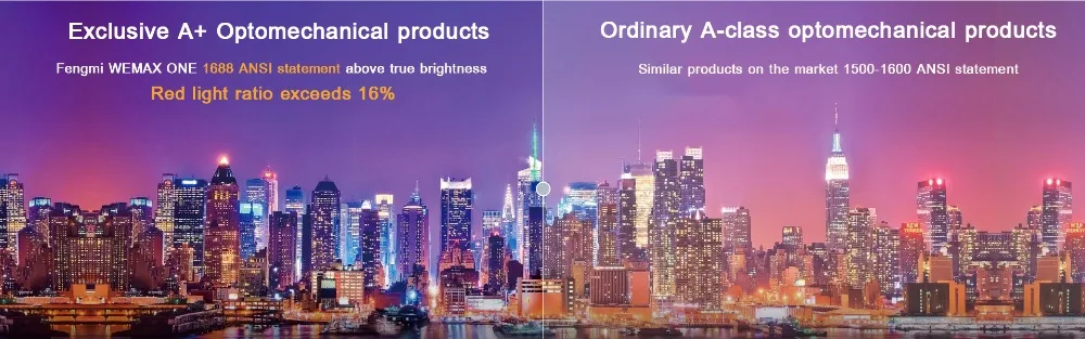 Xiaomi Fengmi Wemax One английский интерфейс лазерный проектор ТВ 5500 люмен 150 Inche 1080 Full HD 4K Поддержка Bluetooth BT DOLBY DTS
