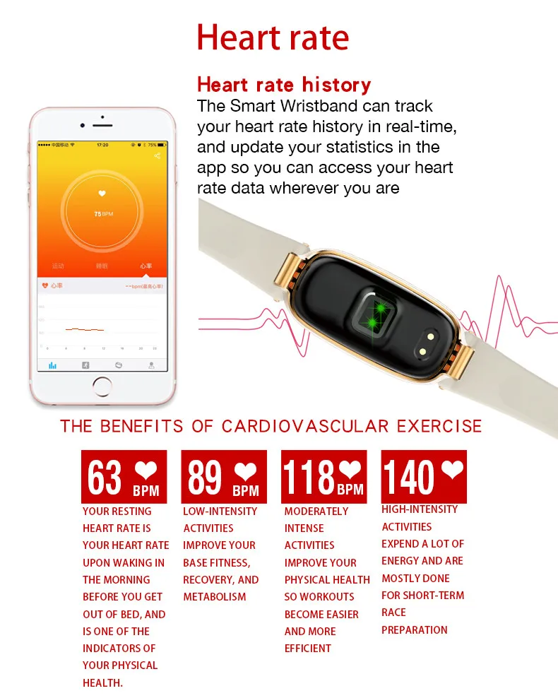 JQAIQ S3 умный Браслет, монитор сердечного ритма, спортивный трекер, умный Браслет, трекер активности, Женский трекер сна для Android Ios