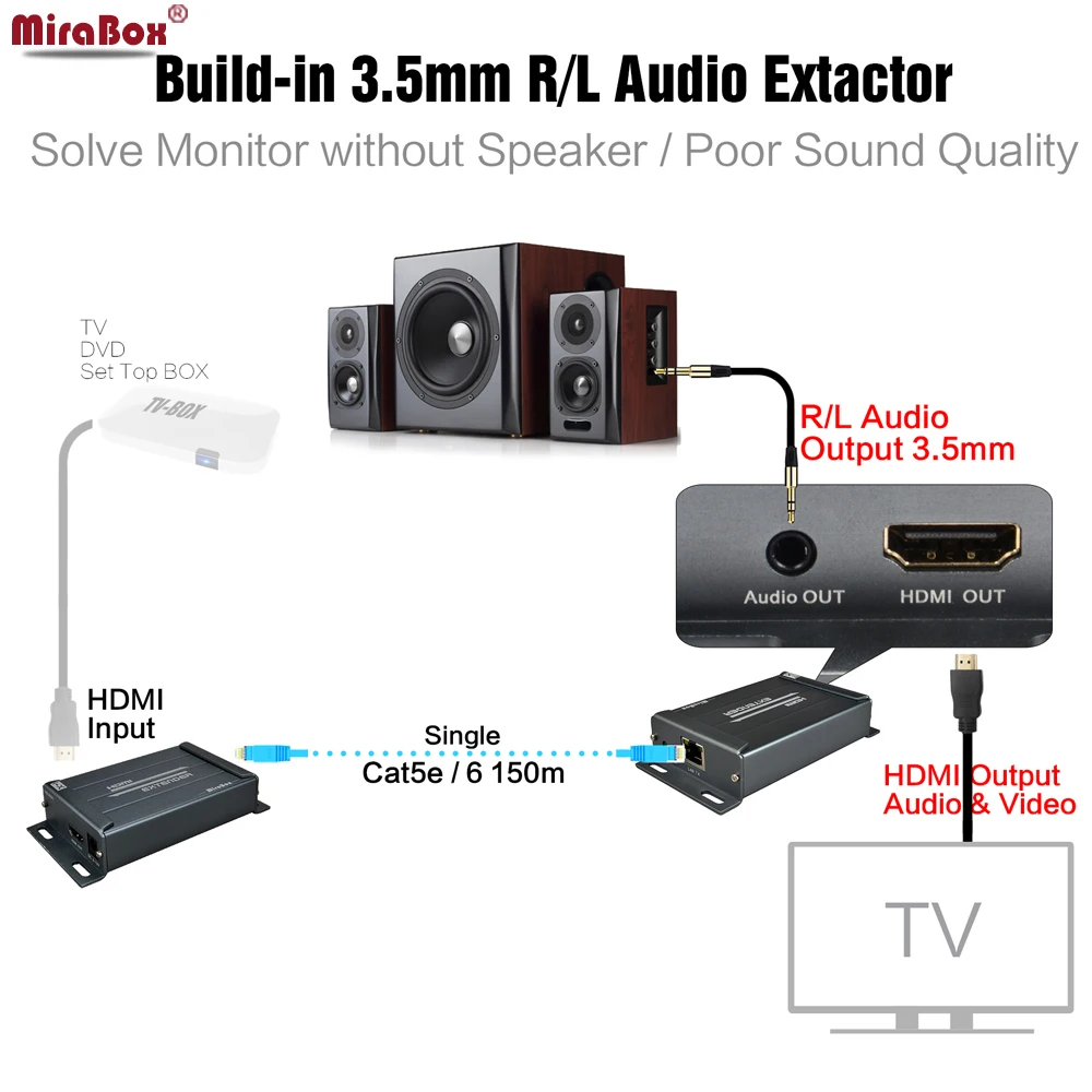 Удлинитель Mirabox TCP IP HDMI UTP Cat5 Rj45 с аудио экстрактором HD 1080P передатчик приемник