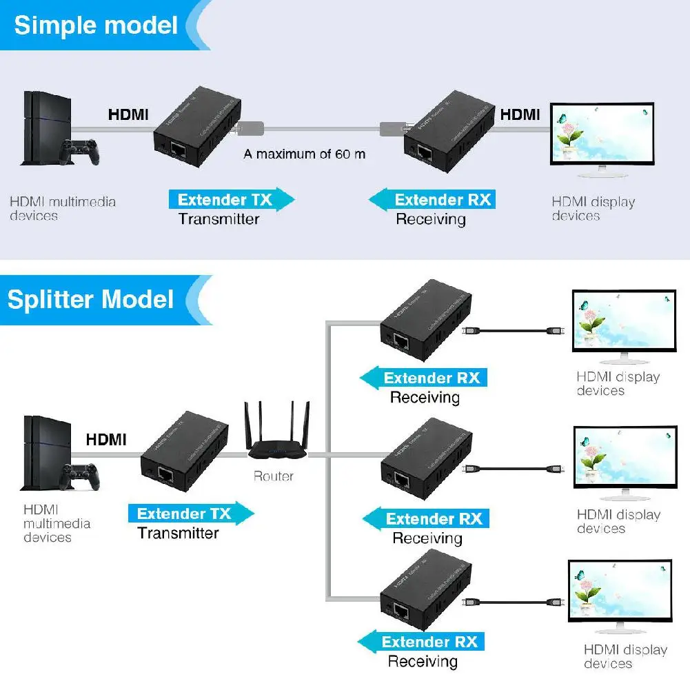 HDMI Сетевой удлинитель по одному кабелю CAT5E/6 Ethernet RJ45 FHD 60M |