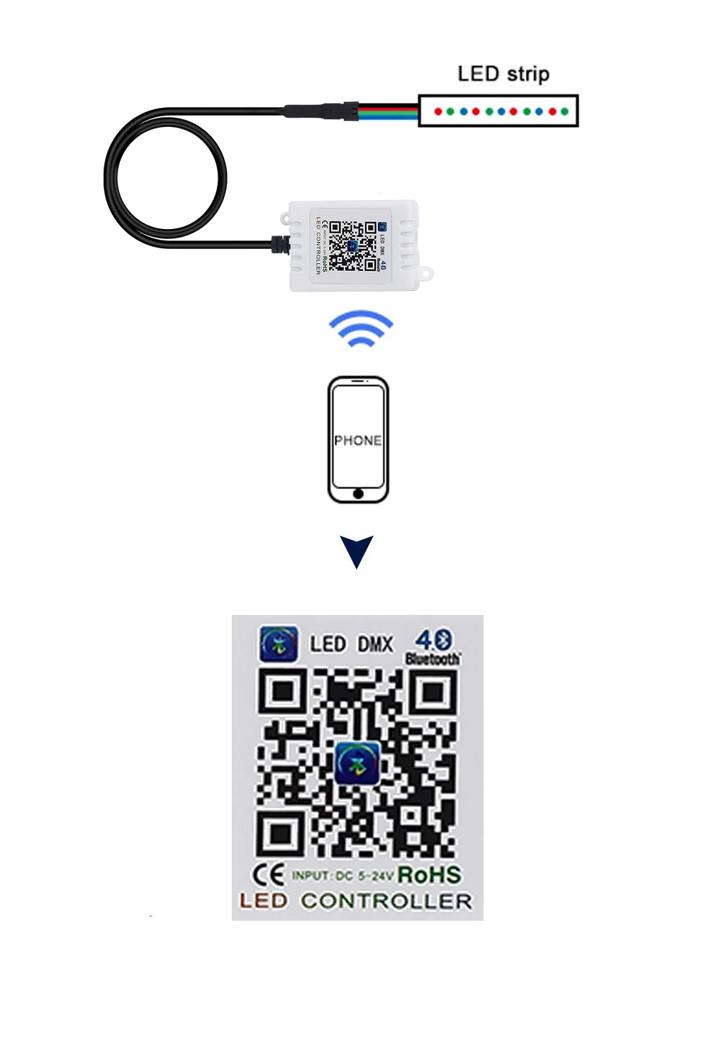 DC5V-24V Bluetooth 4,0 светодиодный DMX SPI-B RGB контроллер для SK6812, 2812,6803 5050 RGB светодиодный светильник с поддержкой Android/iOS APP