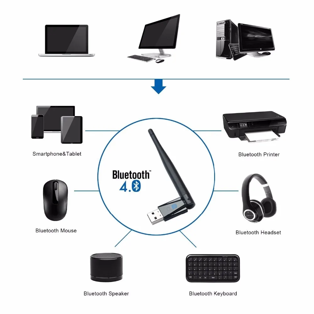 ZAPO оптовые Bluetooth 4 0 беспроводной Usb 802.11n 150 Мбит/с WIFI адаптер с высоким