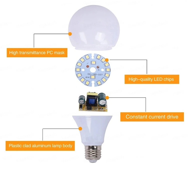 Лампада Led лампа E27 умный светильник lulb AC 220v 3 Вт, 6 Вт, 9 Вт, 12 Вт, 15 Вт, 18 Вт, 20 Вт, лампада машина для изготовления холодного/теплый белый свет лампы Настольный светильник ing украшения