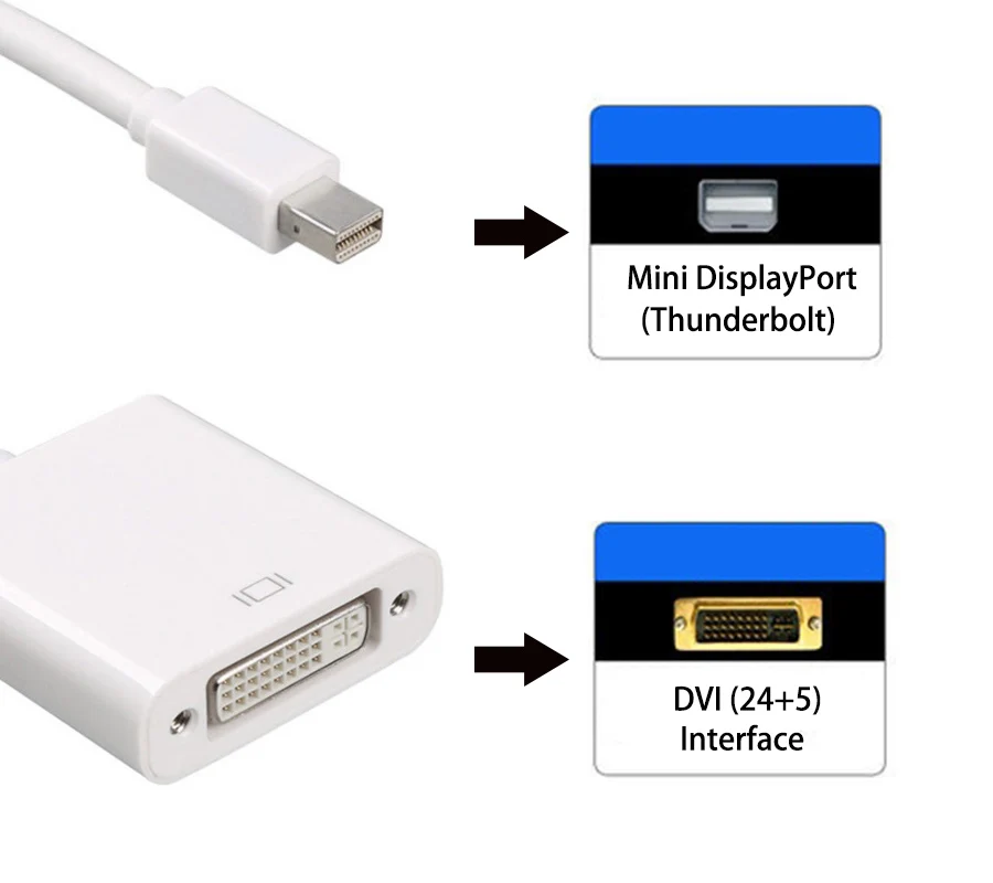 Мини Дисплей порт для переходника dvi мужчин и женщин Mini DP DVI кабель монитора