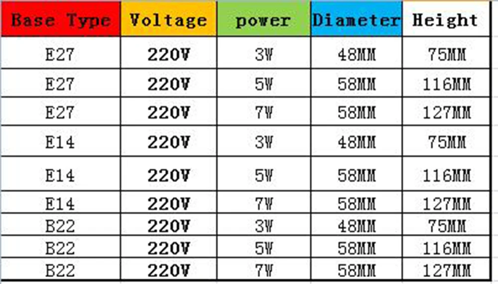 Светодиодный лампочка E27 E14 Светодиодный светильник IC 3 Вт 5 Вт 7 Вт SMD 5730 серебристый алюминиевый корпус для домашнего освещения теплый белый Быстрая JQ