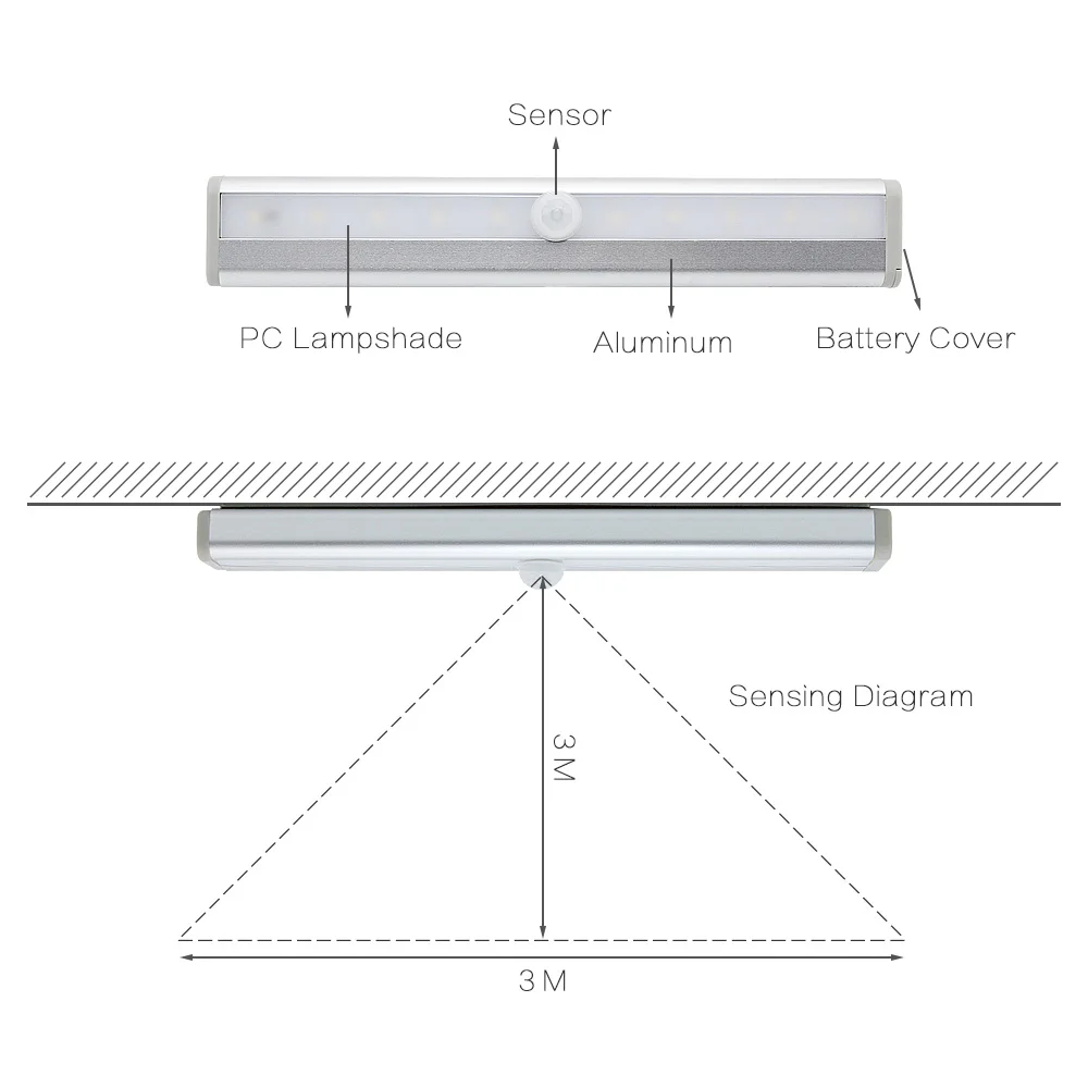 Портативный ночник с датчиком движения светодиодные светильники для шкафа