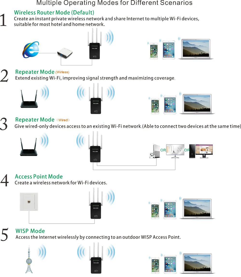 300 Мбит/с мини домашний беспроводной WiFi маршрутизатор/ретранслятор сигнала расширитель/режим WISP/режим AP с 4 внешними антеннами легкая настройка