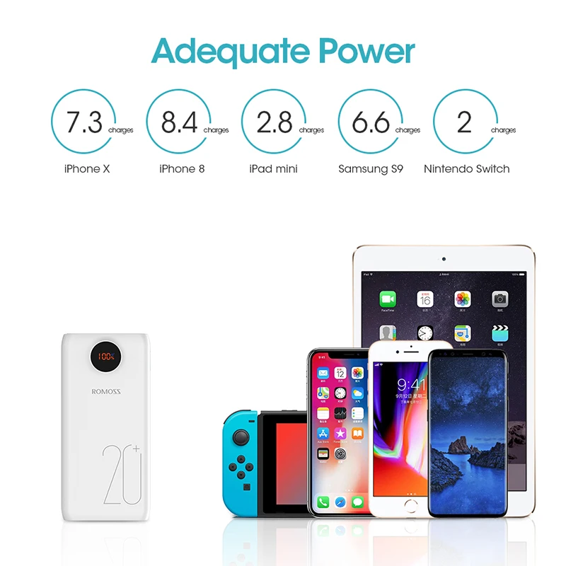 Внешний аккумулятор ROMOSS SW20 PS/Pro с 2 USB портами для телефонов iPhone Android поддержкой