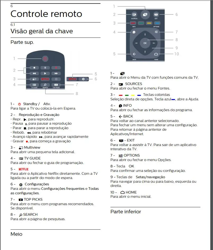 RC3154602/01 3139 238 29871 для Philips Smart ТВ с NETFLIX дистанционного Управление 50PUG6700 55PUG6700 40PUT6400 50PUT6400 55PUT6400