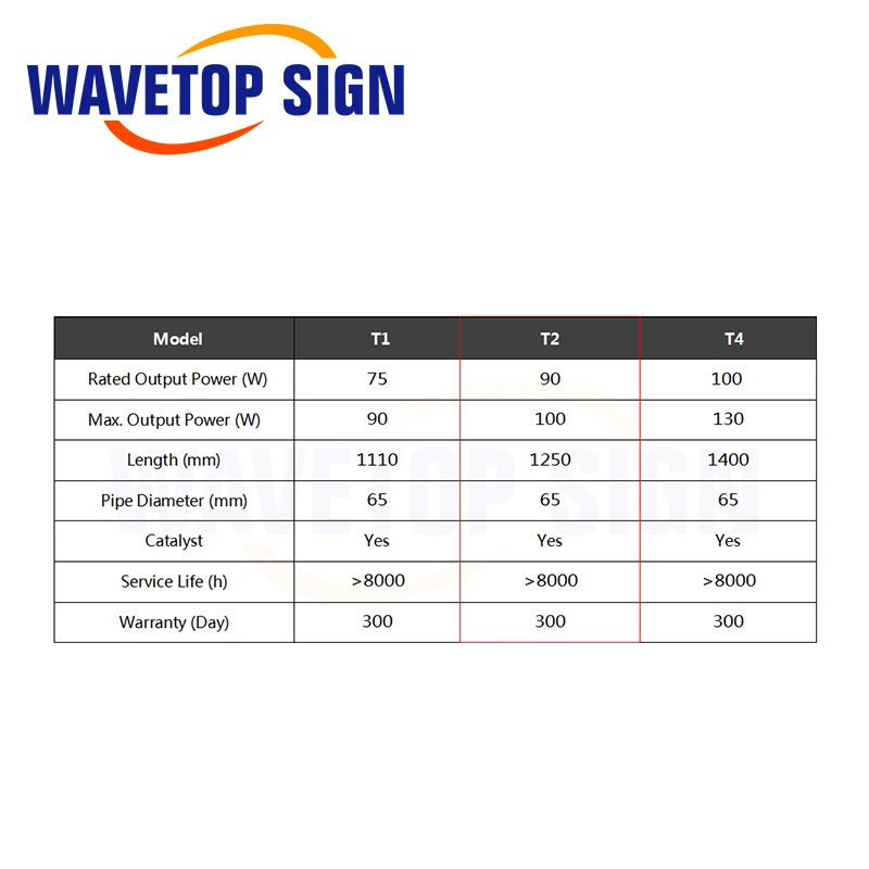 WaveTopSign Reci T2 90 Вт 100 СО2 длина лазерной трубки 1250 мм диа. 65 для гравировки резки
