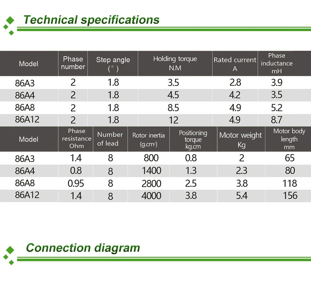 2 Фаза Nema 34 шагового двигателя 86A3 открытых систем разомкнутой цепи 3.5NM 8 проводов 65mm длина тела 2.8A цифровой шаговый двигатель