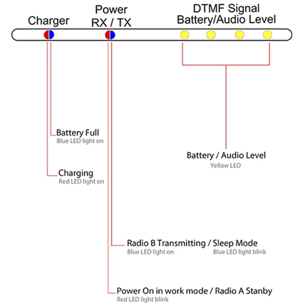 2 шт./лот высококачественный дуплексный репитер контроллер SR-328 с китайским радио