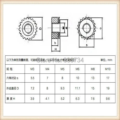

100pcs steel with nickel coating m4 kep nut