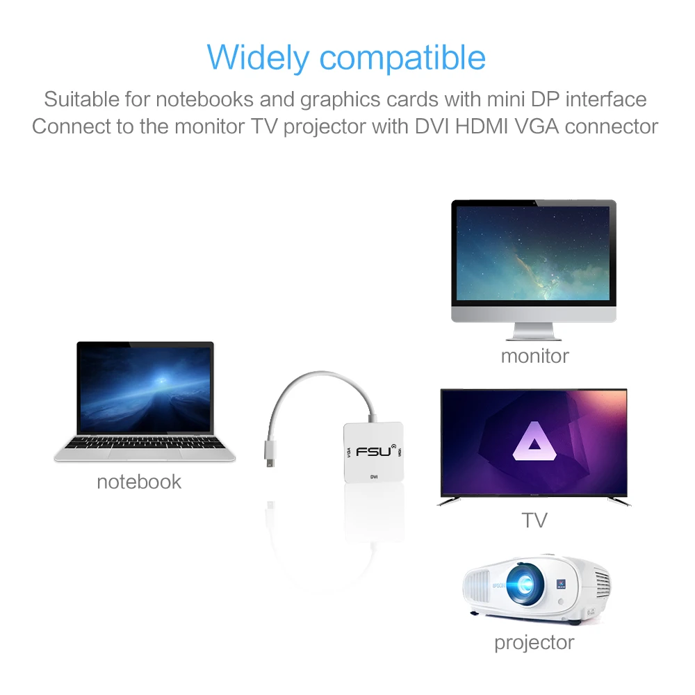 Thunderbolt3 Mini DisplayPort to HDMI DVI VGA адаптер 3 в 1 1080 p DisplayPort кабель конвертер для Apple MacBook Профессиональный проектор