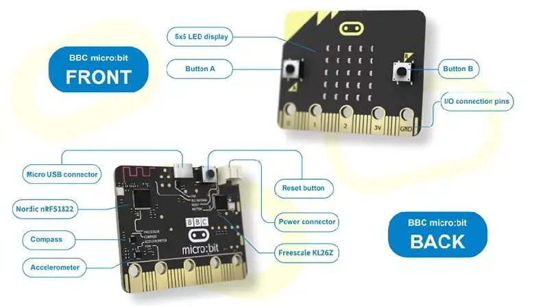 Микро: битовая плата разработки NRF51822 Главная Phython графическое Программирование |