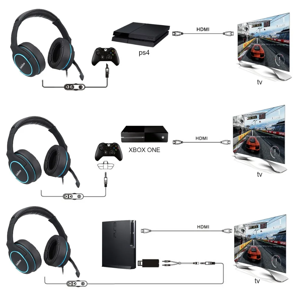 

Virtual 7.1 Gaming Headset for PC , Compatible With PS4 , Smartphone , Tablet , Laptop PC , Mac & XBox One Virtual 7.1 headphone