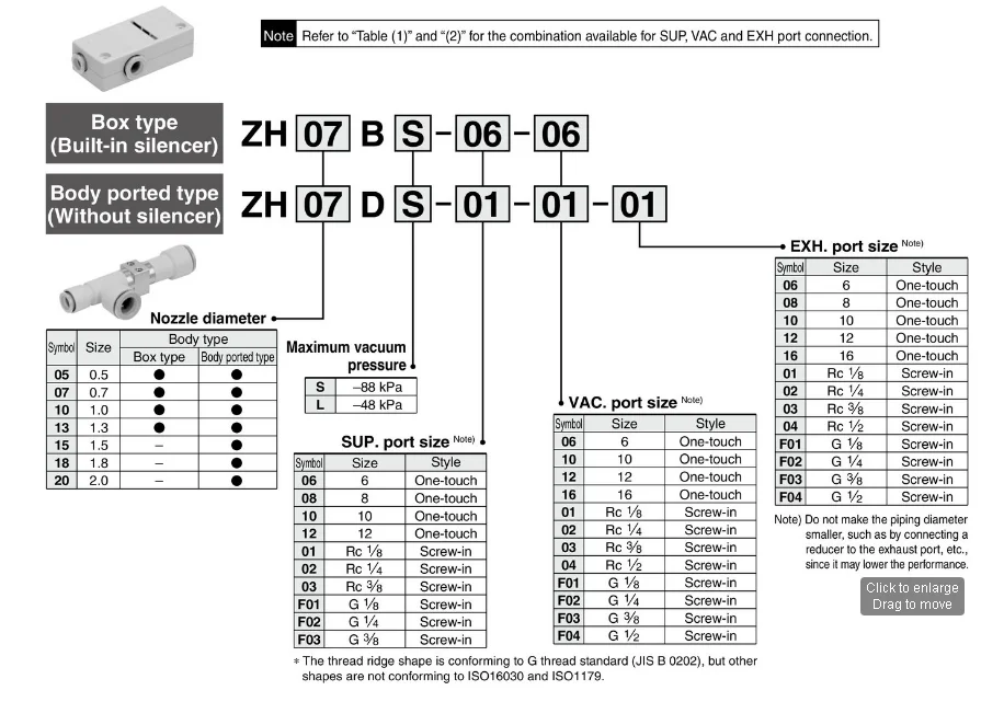 Вакуумный эжектор ZHseries линейный тип ZU серии ZU05S 07S ZU05L 07L ZH10DS06-06-08 ZH13DS08-10-10 S = Hihg вакуумный L = большой поток