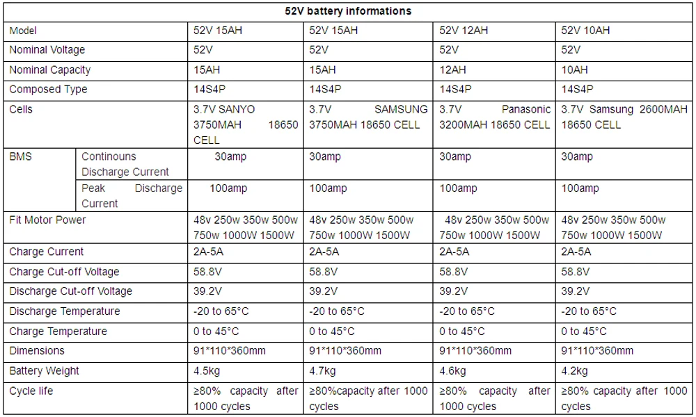 Электрический велосипед Батарея пакет 24V 36V 48V 52V 10AH 15AH 20AH встроенный samsung клетки передняя, Задняя Ступица/середине привод двигателя комплект