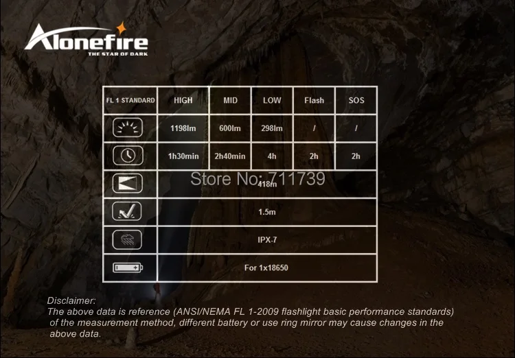 AloneFire гладиаторская серия BK103 CREE XM L2 LED 5 режимов портативный светодиодный фонарик