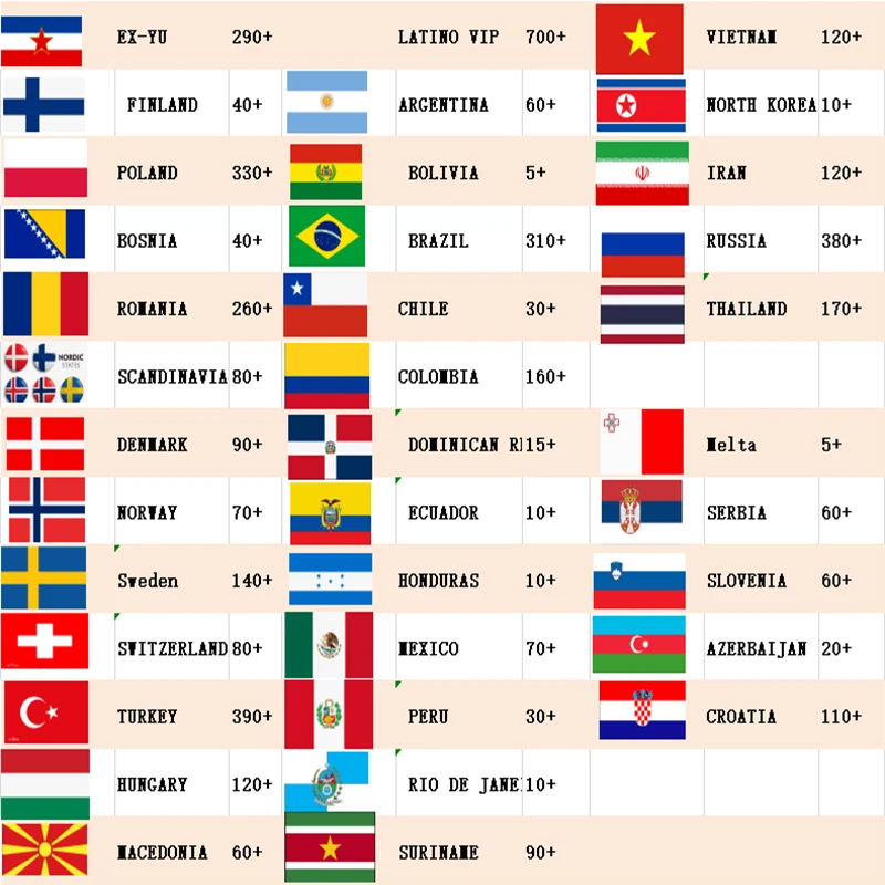 X96W android 7,1 tv box+ 1 год live ip tv subcription IP tv голландский греческий Израиль США Италия испанский Франция Португалия smart tv