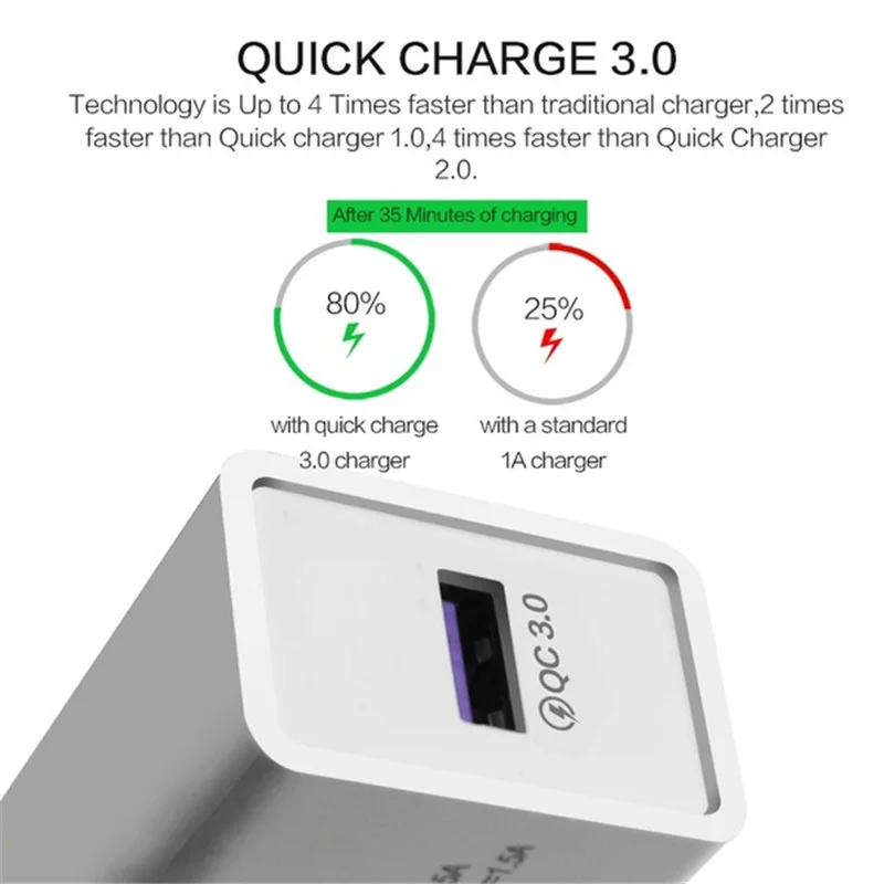5V 3.5A Быстрая зарядка 3,0 18W USB зарядное устройство 6 цветов Быстрая зарядка мобильного телефона EU вилка настенная Зарядка для iPhone samsung huawei Xiaomi