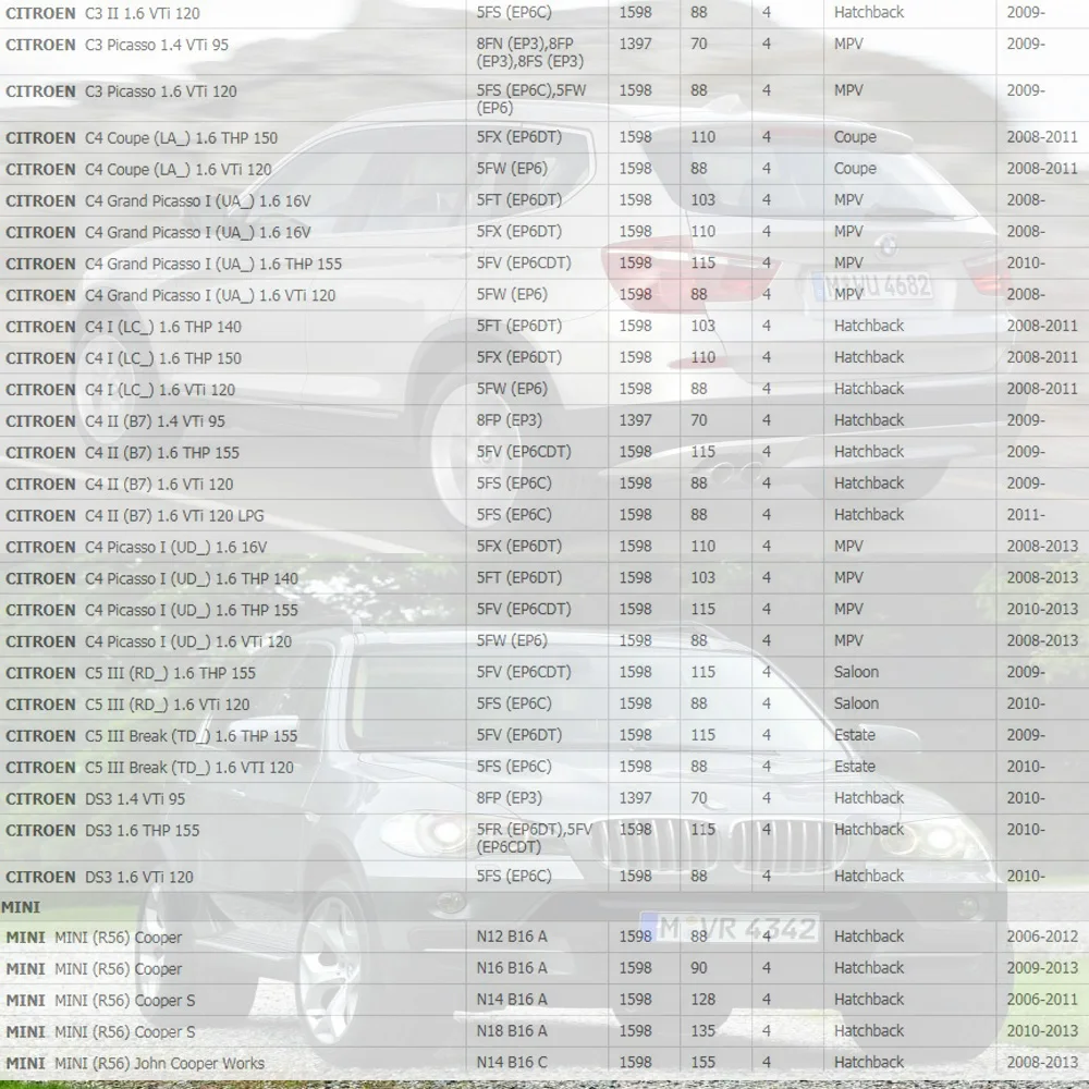 4 шт. Катушка зажигания для BMW 1 3 5 7 X3 X5 Z4 ALPINA B5 B7 ROLLS-ROYCE PHANTOM 2.0L 3.0L
