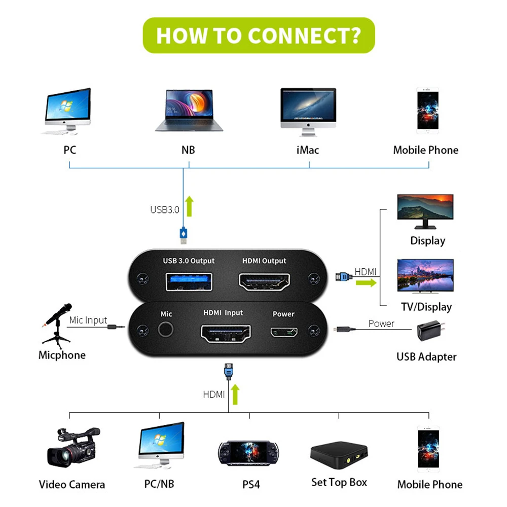 KuWFi USB3.0 HDMI 1080P видеозахвата HDMI к USB карта видеозахвата ключ игра потоковая прямая трансляция с микрофоном вход