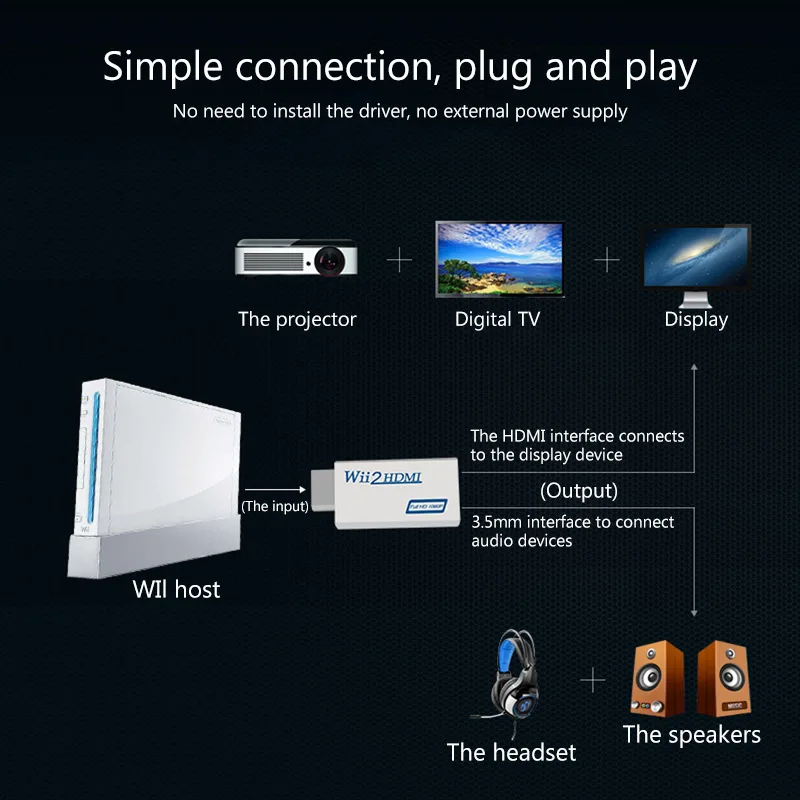 3 5 мм порт Hdmi адаптер Plug And Play HDMI 1080p Wii к преобразователь аудио коробка 720P и 1080P