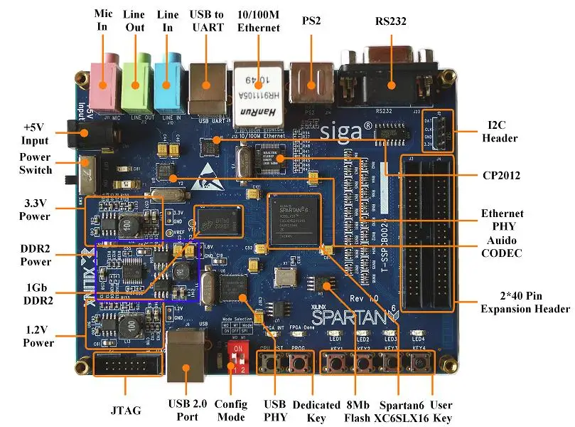 Для Siga S16 Xilinx Spartan6 FPGA макетная плата DDR XC6SLX16 отправляемая линия загрузчика|Платы