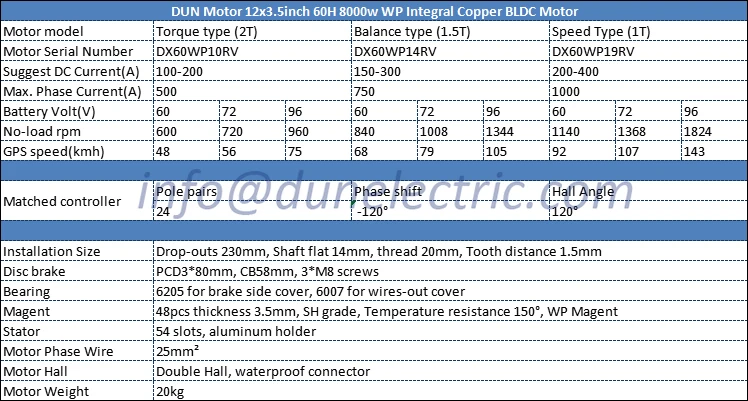 Моторный концентратор 12x3,5 дюймов 8000 Вт 60H 260 WP 72 в 120kmh BLDC электродвигатель