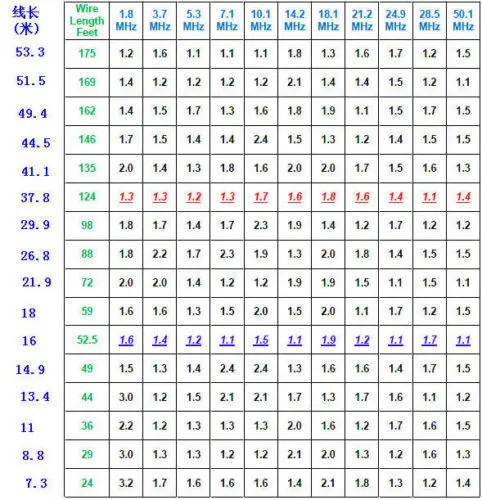 Фонарь с длинной антенной 9: длинный провод длиной 6 м | Электроника