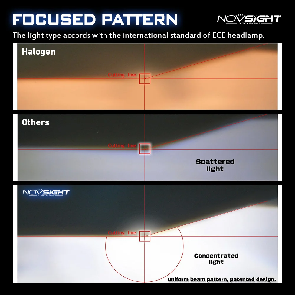 Светодиодсветодиодный лампы для передних фар Novsight H4 H7 H11 H13 HB3 9005 HB4 9006 9007 H1