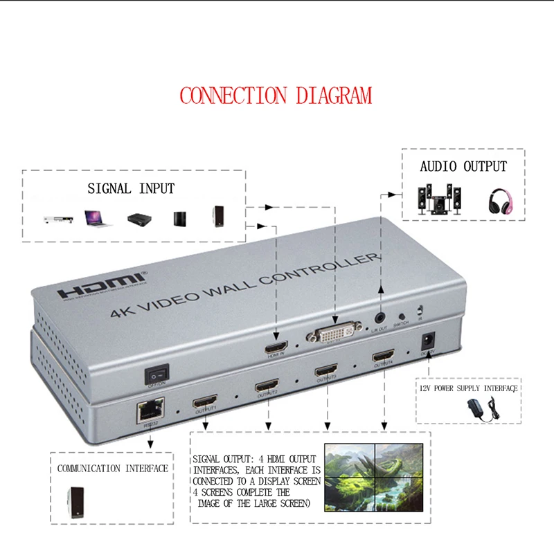 Настенный видеоконтроллер 2x2 вход HDMI/DVI 4 выхода HDMI процессор для телевизора 4K