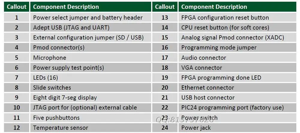 Xilinx FPGA макетная плата Nexys4 DDR Artix-7 Подлинная плата
