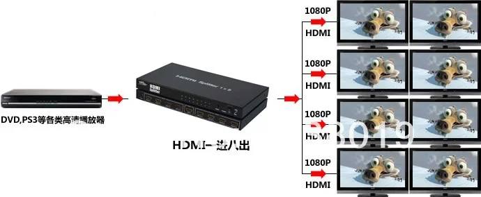 

Ibay-hs108,Free shipping,Factory provide,HDMI splitter,8 ports HDMI splitter-HDMI1-8 3D,1 port input 8 ports output
