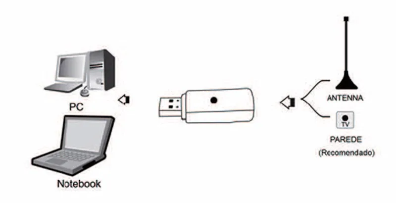 Full Seg ISDB-T GENIATECH S270 USB HD ТВ тюнер Палка для Японии Бразилии Аргентина Перу Чили с испанским, португальский язык