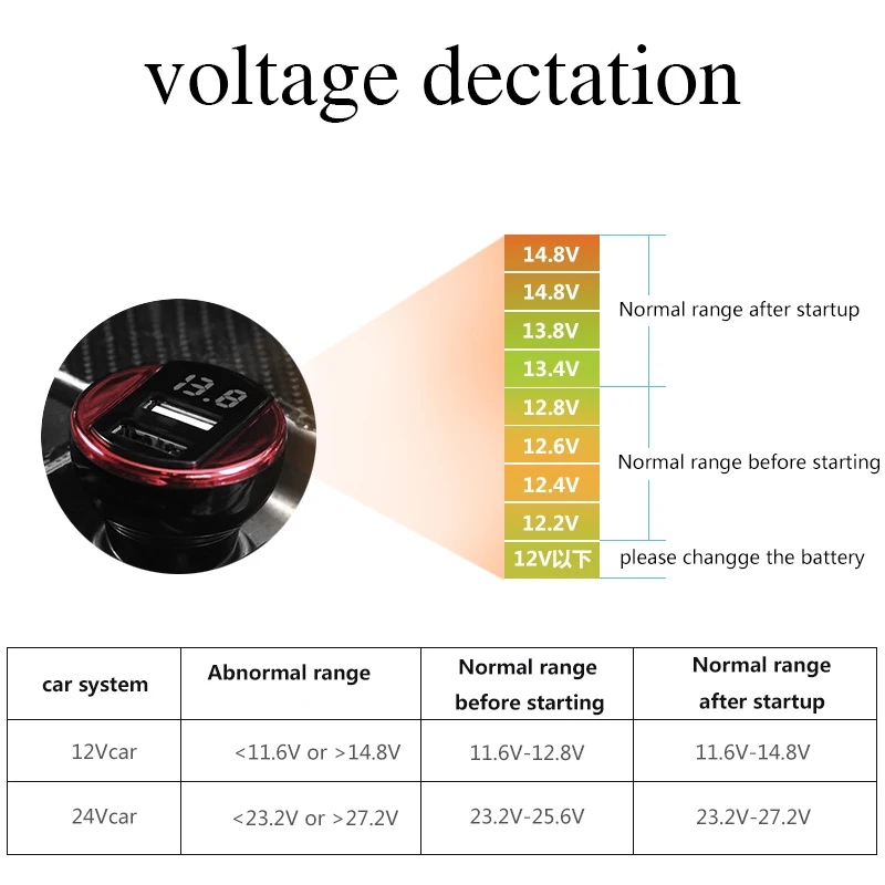 Accnic Универсальный автомобильный адаптер для сигарет DC 12-24 V 5 V 2.4A двойной usb-порт с автомобильным дисплеем напряжения для Iphone Xiaomi huawei
