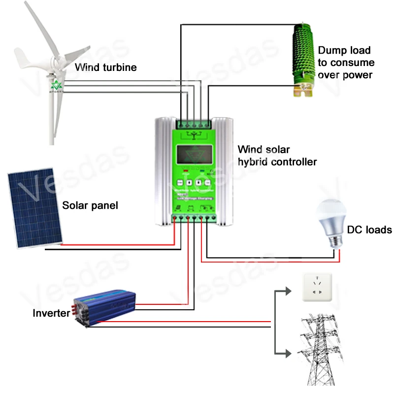 400 W 12 V/24VAC 3 или 5 лопасти ветровой турбины генератор с слежением за максимальной точкой мощности, ветро-солнечной гибридной контроллер