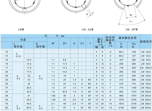 Открыть линейных направляющих L12 16 20 25 30 35 40 50 60 UUOP открытие прямо|l12|bearing padbearing clutch |